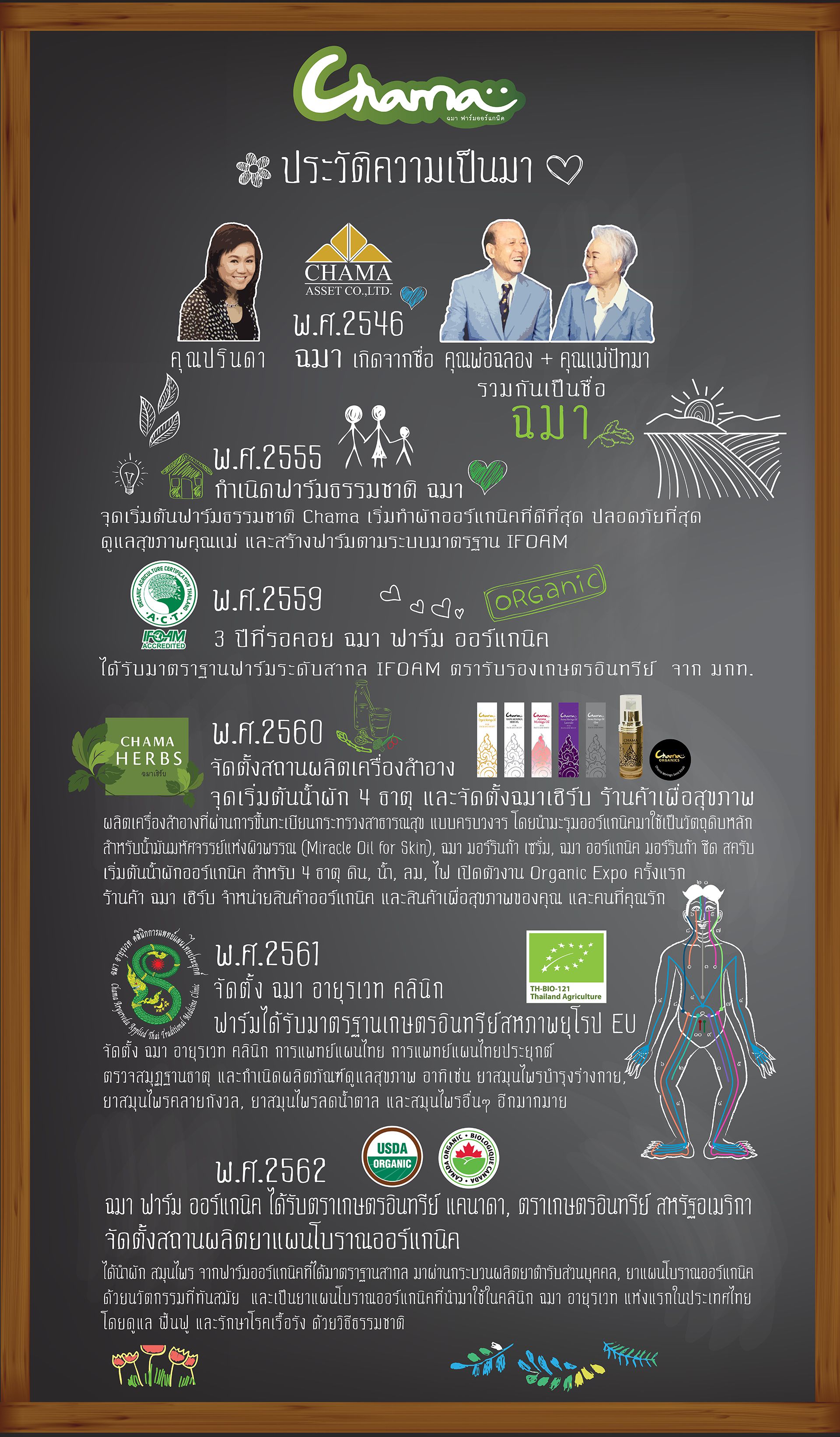 เกี่ยวกับเรา