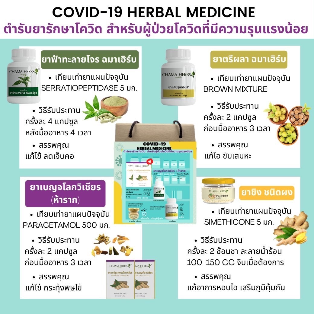 ตำรับยารักษาโควิด